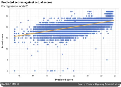 Preview of Predicting Bridge Health in Texas