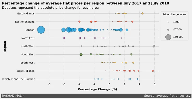 Preview of Analysis of Regional Property Price Trends