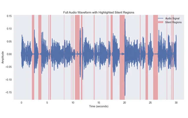 Preview of Who's Fibbing: Audio Deception Detection