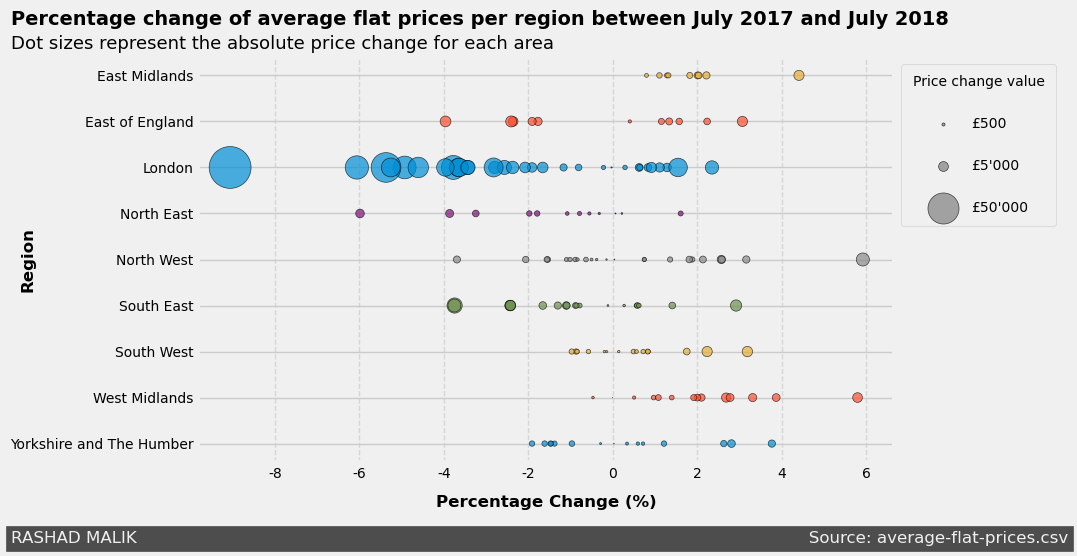 Flat Prices project thumbnail